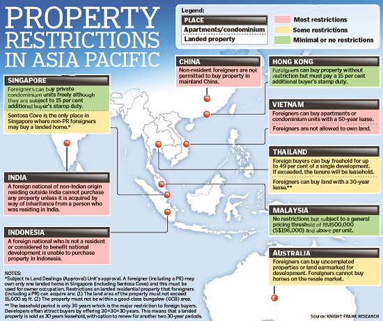 property restrictions