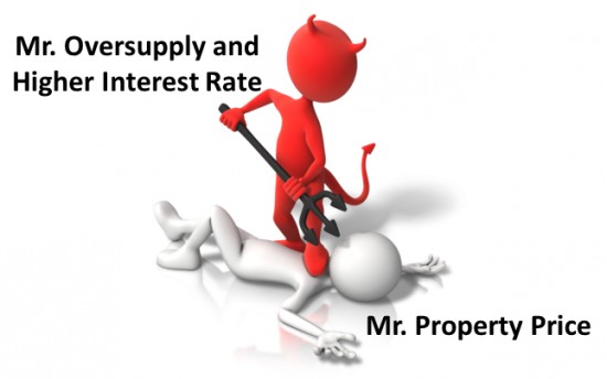 property price down by 20 by 2015