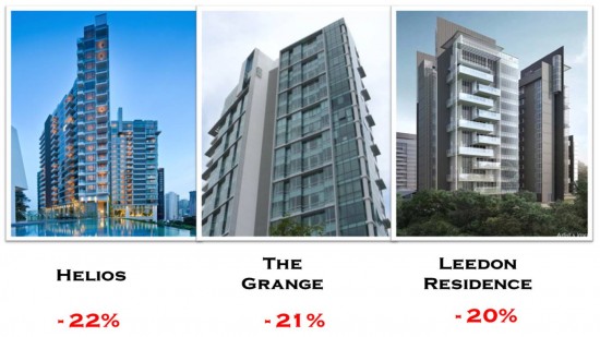 Tale of 3 Condos