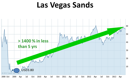 Las Vegas chart for website