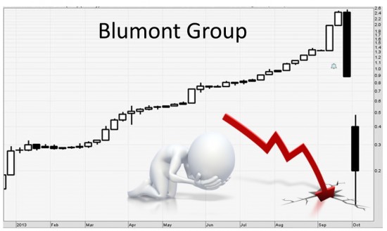 Blumont shares since 2013a