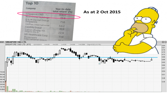 Singapore O&G 20151005