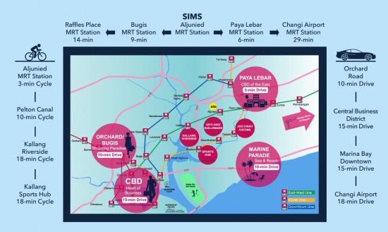 Sims-Urban-Oasis-Connectivity