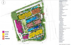 Sims plan layout