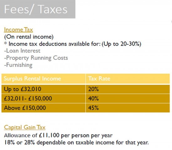 Fees 20