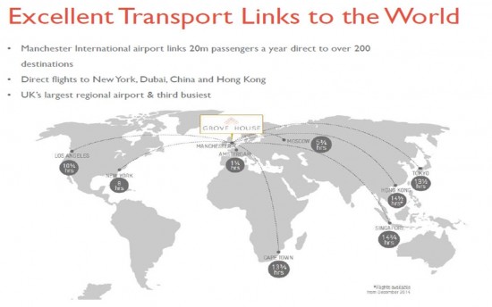 Transport Link to the World 3