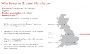 Why Invest in Manchester 1