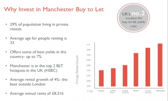 Why Invest in Manchester Buy and Let 7